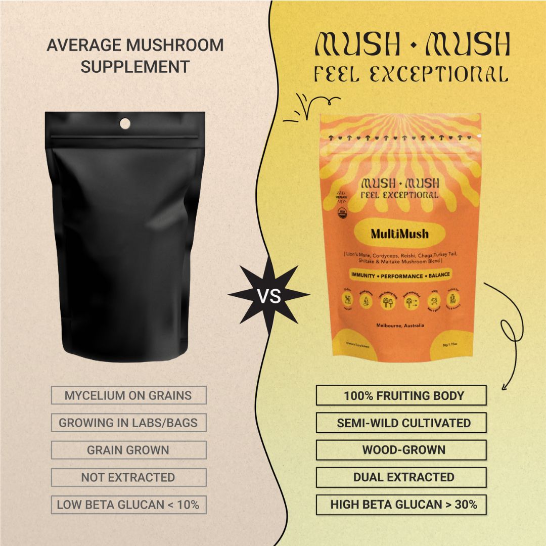 MultiMush – Immune Support Blend