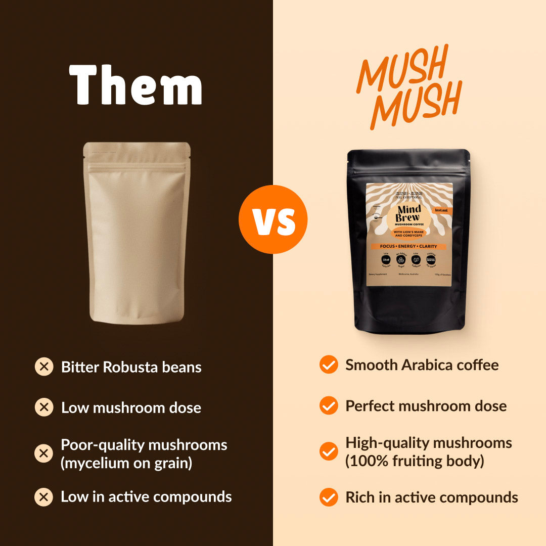 Mind Brew – Focus & Energy Coffee