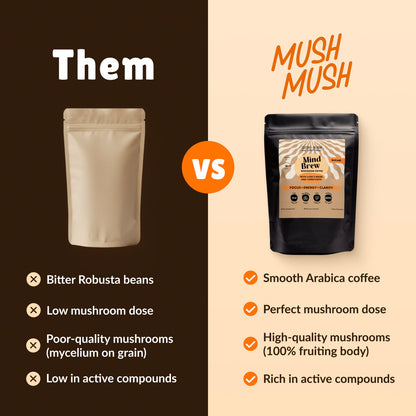 Mind Brew – Focus & Energy Coffee