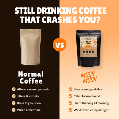Mind Brew – Clean Focus & Energy Coffee