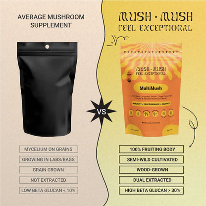 MultiMush – Organic 7-Mushroom Superblend